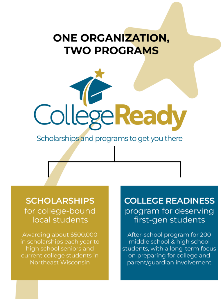 Graphic depicting CollegeReady's two programs: college readiness and scholarships